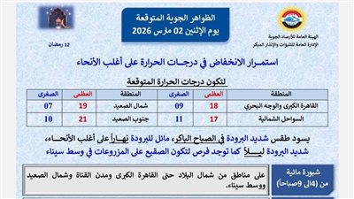 هيئة الأرصاد الجوية ظهور عدة ظواهر جوية متفاوتة غداً الأثنين 