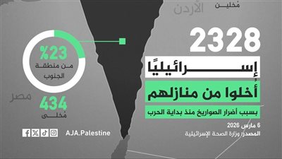 2328 إسرائيليًا أُخلوا منازلهم المتضررة وتم توزيعهم على 20 فندقًا بأنحاء إسرائيل