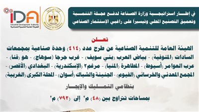 طرح 414 وحدة صناعية جاهزة فورًا في 11 محافظة.. فرص استثمارية جديدة 
