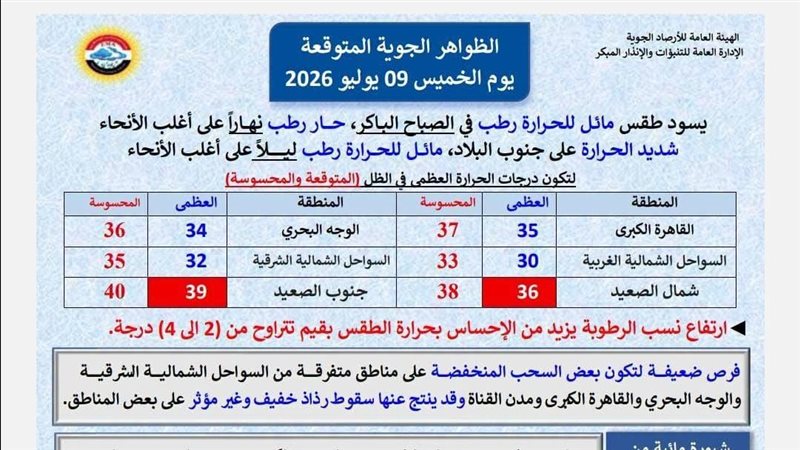 الأرصاد تكشف تفاصيل