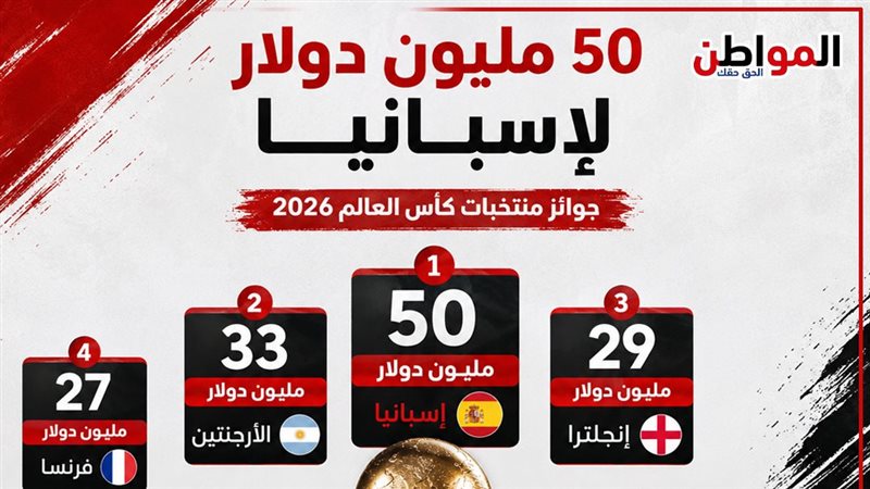 إسبانيا تتوج بالمونديال
