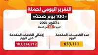  وزير الصحه يعلن :  حملة «100 يوم صحة» قدمت أكثر من 103 ملايين خدمة مجانية خلال 65 يوما